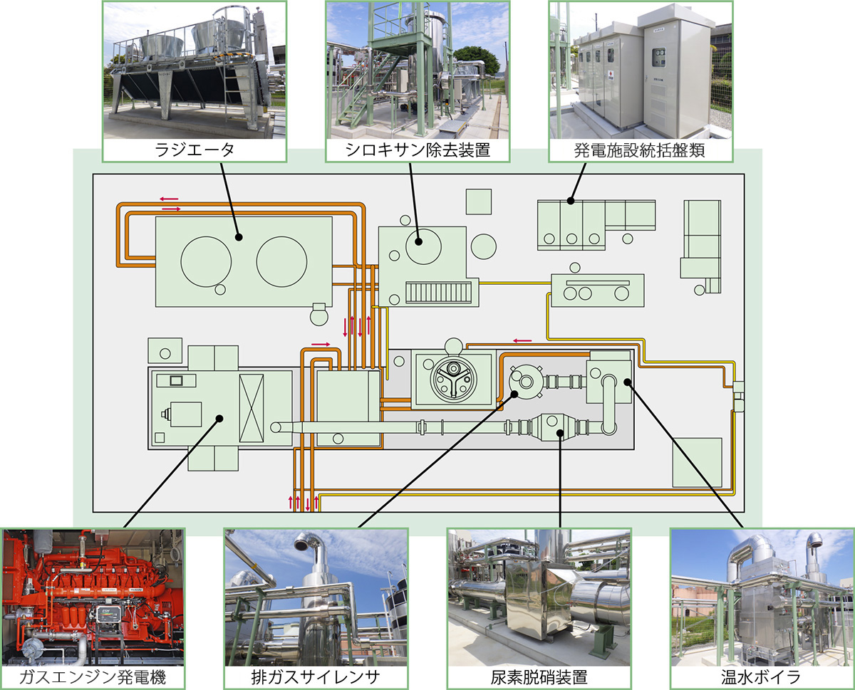 下水消化ガス発電プラント平面図