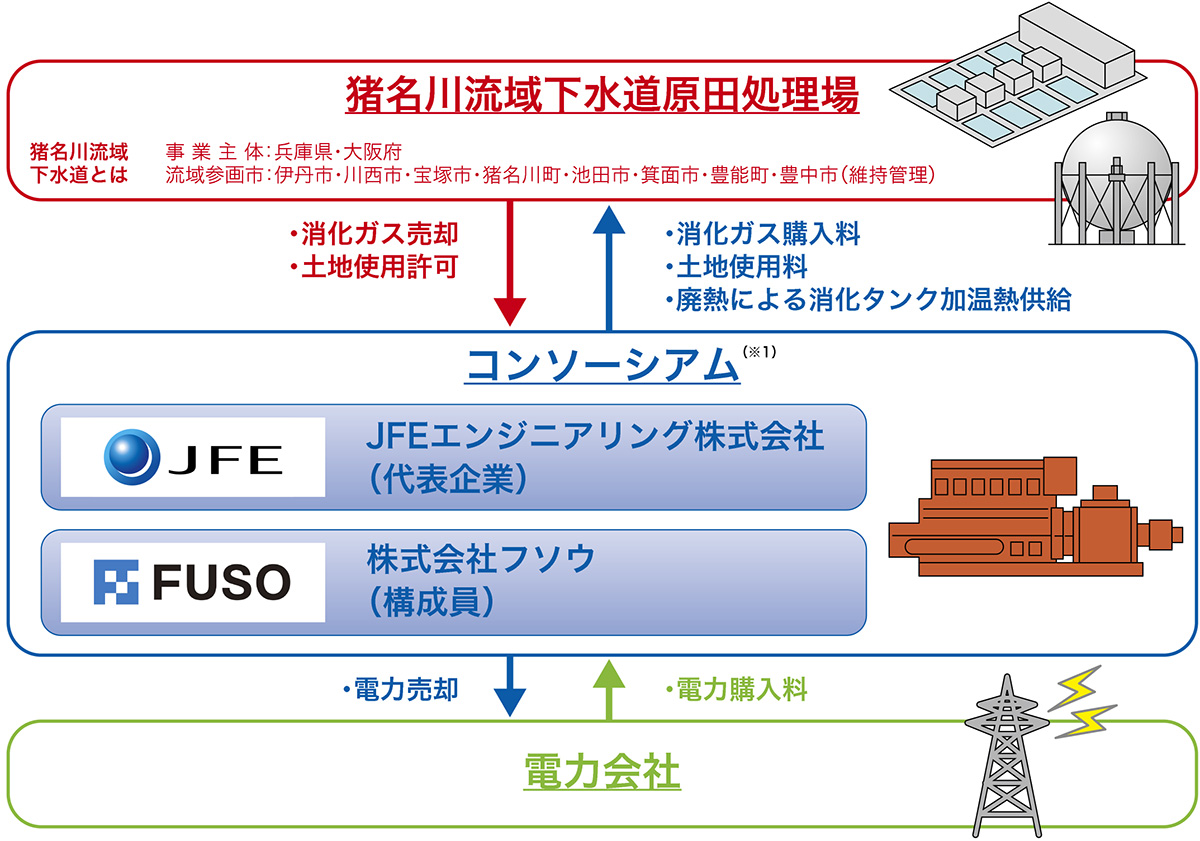 事業イメージ